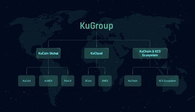 New Structure of KuGroup