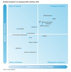 MetricStream Positioned as a Category Leader in Six Quadrants of the Chartis Research RiskTech Quadrant® for Enterprise GRC Solutions, 2019