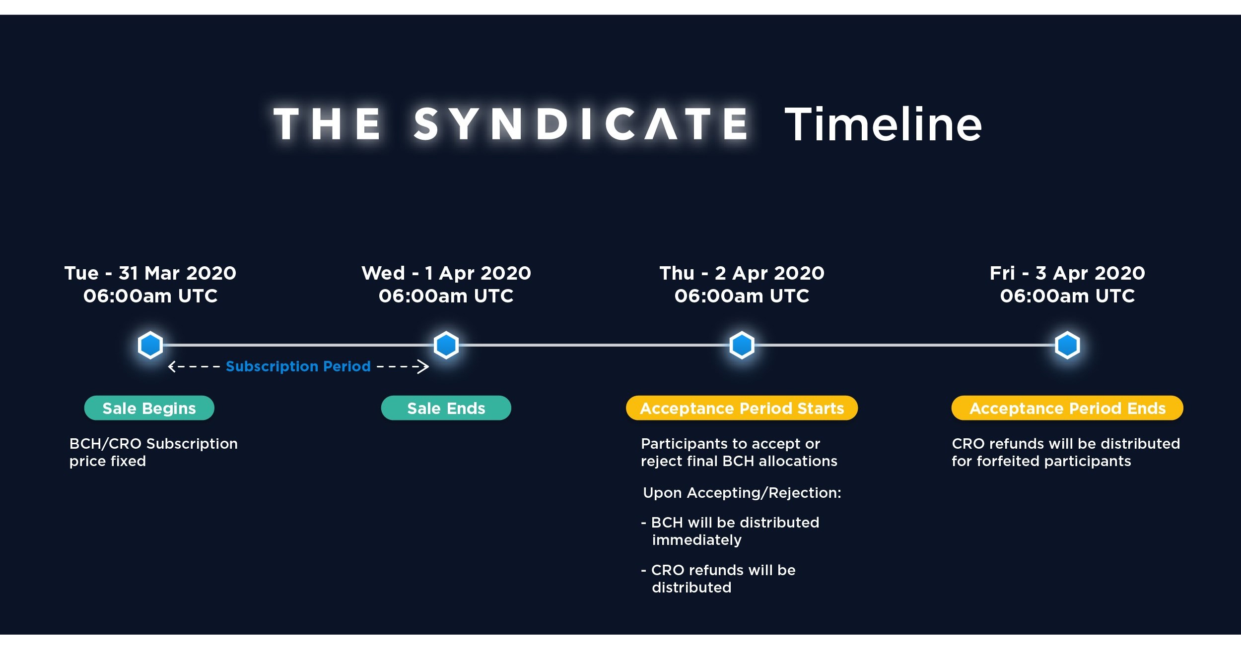 Crypto syndicate что это