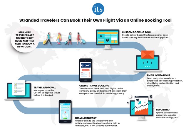 Stranded Travelers Can Book Their Own Flight Via an Online Booking Tool