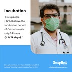 SoapBoxSample Releases Data on US Residents' Perception, Attitudes and Awareness of Coronavirus