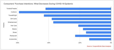 Consumers' Purchase Intention Changes During COVID-19