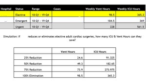 Biome Cardiovascular Solution Helps Clients Increase the Availability of Ventilator Time