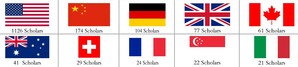 Le système de recherche académique AMiner fournit des données qui alimentent la liste annuelle des chercheurs les plus influents AI 2000