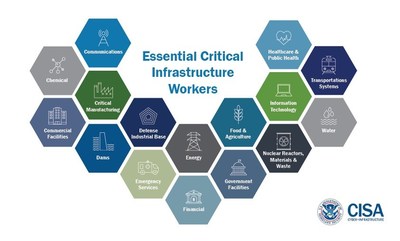 Chemical Sector named Critical Infrastructure during COVID-19 crisis