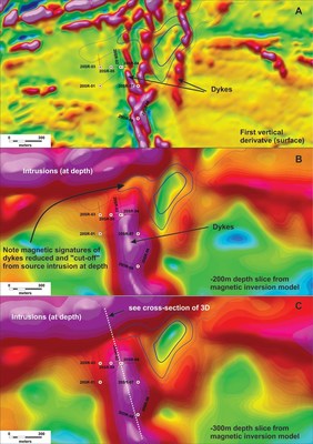 Image A-C: Depth Slices from airborne magnetic survey from surface to -30o meters showing magnetite destruction interpreted to be the resulted from epithermal alteration processes and veining. (CNW Group/Northern Shield Resources Inc.)