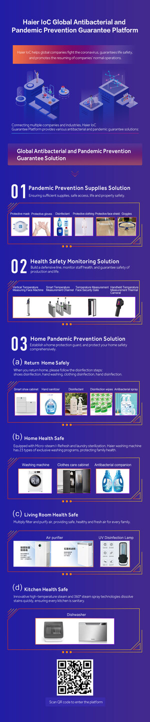 Haier Smart Home lance la plateforme mondiale de garantie de prévention des épidémies et de lutte antibactérienne IoC