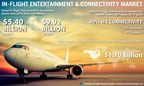 In-Flight Entertainment &amp; Connectivity Market Size Worth USD 9.92 Billion by 2026 | IFEC Market Growth Forecast till 2026; Fortune Business Insights™