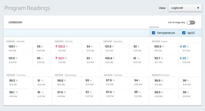 Patient logbook view of current and historical biometric readings and symptoms.