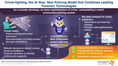 Crime-fighting The AI Way--New Policing Model That Combines Leading ...