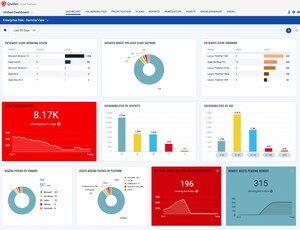 Media Alert: Qualys Offers Free Remote Endpoint Protection Solution to Help Enterprises Secure Remote Workforces with One Click