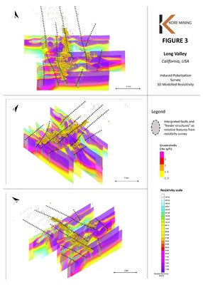 Figure 3 – Potential Sulphide Feeder Structure Interpretation from Resistivity in Sections (CNW Group/Kore Mining)