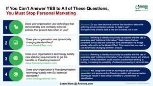 Privacy and Data innovation Professionals Discuss Future of Personal Marketing