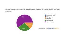 First Study About the Reaction of Family Offices on the Coronavirus Published