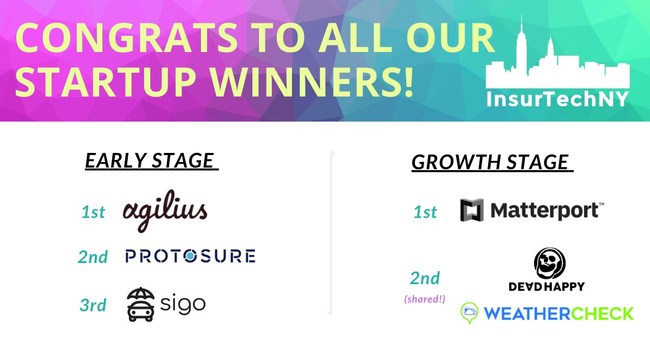 InsurTech NY Competition Winners