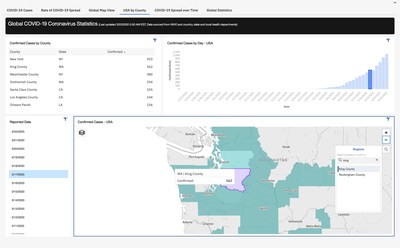 IBM launched a free interactive dashboard driven by IBM Watson and built on IBM Cognos Analytics to help data scientists, researchers, media organizations and others analyze and filter COVID-19 data down to the county level. (Source: IBM)