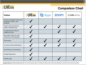 Live Music Tutor Offers Distance-Learning App with Essential Educational Features for Home-Schooling Students and Teachers