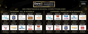 HUL LIME, Reliance TUP, ABG Stratos, TAS InvicTAS &amp; Google Case Competition Shine as Dare2Compete Prestigious B-School Competitions 2020