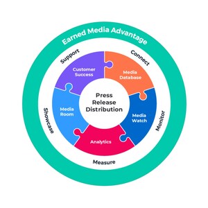 Newswire's Earned Media Advantage Guided Tour Connects Furniture Retail Giant With Media Through Best-in-Class Platform