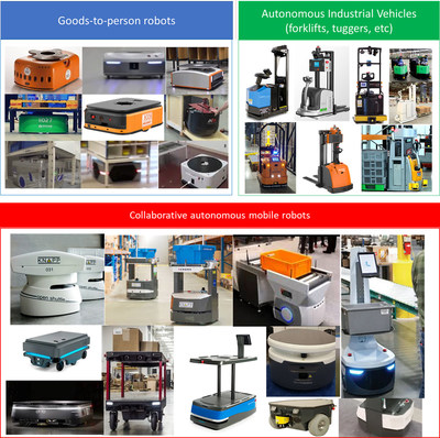 1. An uncomprehensive list of firms whose products are shown in the panel: Amazon, Geek Plus, GreyOrange, Flashhold (Quicktron), HIK Vision, Scallog, Eiratech, Hitachi, SeeGrid, Baylo, Vena Technologies, Kollmorgen, HIK Vision, AutoGuide (Teredyne), RoboCV, Knapp, Omron Adept Mobile Robotics, Mobile Industrial Robots (Teredyne), Locus Robotics, Canvas Technologies (Amazon), 6 River (Shopify), Otto Motors, Fetch Robotics. For more information, please visit www.IDTechEx.com/Mobile (PRNewsfoto/IDTechEx)