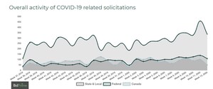 BidPrime Offering Free Access to Newly Added Hub for Government Bids, RFPs Related to COVID-19 Response