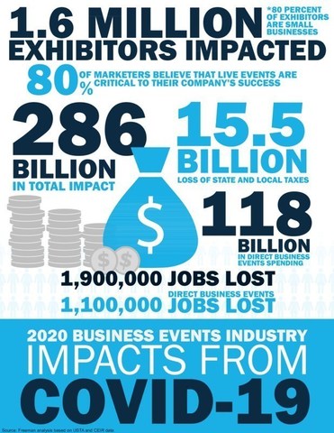 COVID Infographic