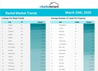 Rental Market Trend Report and COVID-19 Landlord Resources