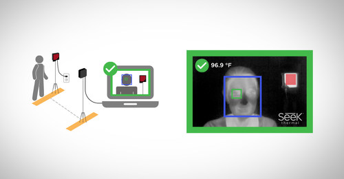 Seek Scan is specifically designed and calibrated to deliver accurate skin temperature measurements while enabling social distancing protocols. In seconds, the system automatically detects a face, identifies the most reliable facial features for measurement and displays an alert if someone is warmer than the customizable alarm temperature.