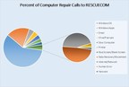 Microsoft Windows 2020 RESCUECOM Computer Repair Report