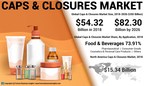 Caps and Closures Market Size to Reach USD 82.30 Billion by 2026; Launch of SyLon Sports Closure by Coca-Cola Amatil to Boost Market Prospects, says Fortune Business Insights™
