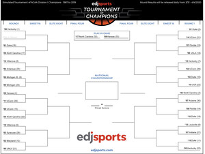 EdjSports Holds Two Virtual NCAA Men's Basketball Tournaments