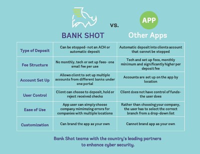 Bank Shot vs. Other Apps