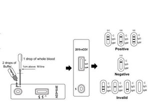 S7 LLC Announces Patent Pending for Multipurpose COVID-19 Rapid Test