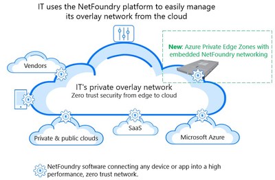 NetFoundry Simplifies IoT edge compute and private 5G (PRNewsfoto/NetFoundry)