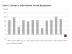 ADP National Employment Report: Private Sector Employment Decreased by 27,000 Jobs in March; the March NER Utilizes Data Through March 12 and Does Not Reflect the Full Impact of COVID-19 on the Overall Employment Situation