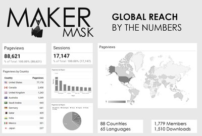 Maker Mask is responding to the COVID-19 pandemic by enabling small batch production sites around the world to produce protective masks. For more information, visit makermask.com.