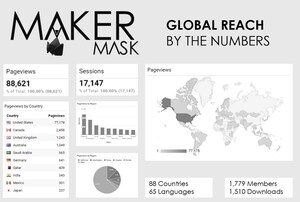 Maker Mask Responds to COVID-19 Pandemic by Enabling Small Batch Production Sites Around the World to Produce Protective Masks