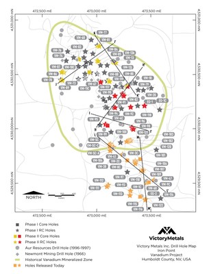 Figure 1: Victory’s final set of confirmation RC and diamond drill holes from Phase II are shown by orange stars and squares, in relation to the already released Phase II drill holes in red and yellow. Phase I drilling (grey stars and squares) are shown from 2018 program, as well as historical Newmont and Aur Resource (USA) Inc. drill holes (grey circles and diamonds). (CNW Group/Victory Metals Inc)