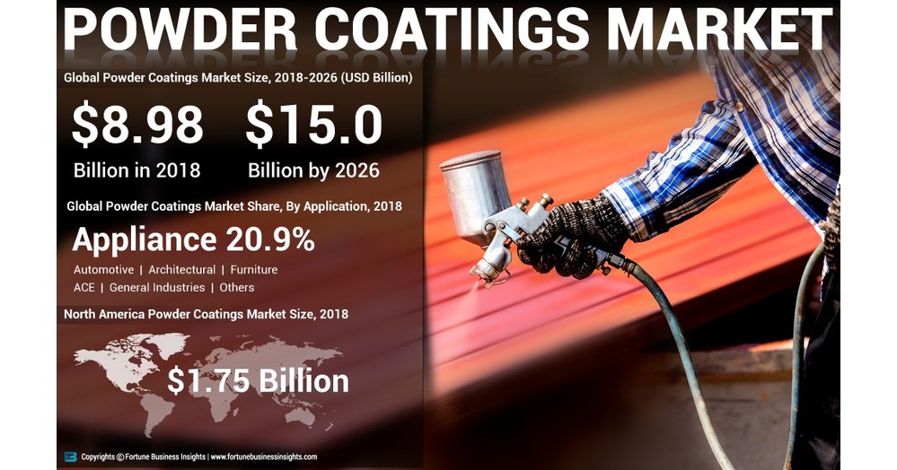 Powder Coatings Market: Growing Environmental Concerns to ...