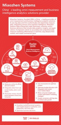 Miaozhen Systems Announces its Focus on Omni Measurement & Business Intelligence