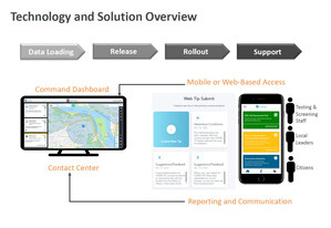 LiveSafe and Cognosante Propose a Nationwide COVID-19 Mobile Citizen Engagement Center to the Federal Government