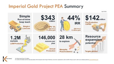 Figure 1: PEA Summary (CNW Group/Kore Mining)