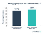 Canadians race to refinance mortgages after Bank of Canada cuts rates due to COVID-19