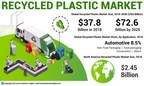 Recycled Plastic Market Size to Exhibit a CAGR of 8.5%; Increasing Investment in Manufacturing Through Recycled Sources Will Provide Impetus to Market Growth, says Fortune Business Insights™