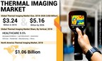 Thermal Imaging Market to Exhibit 6.0% CAGR; High Demand from Healthcare Sector to Drive Growth: Fortune Business Insights™