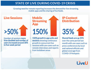 The Changing 'State of Live' During the COVID-19 Crisis