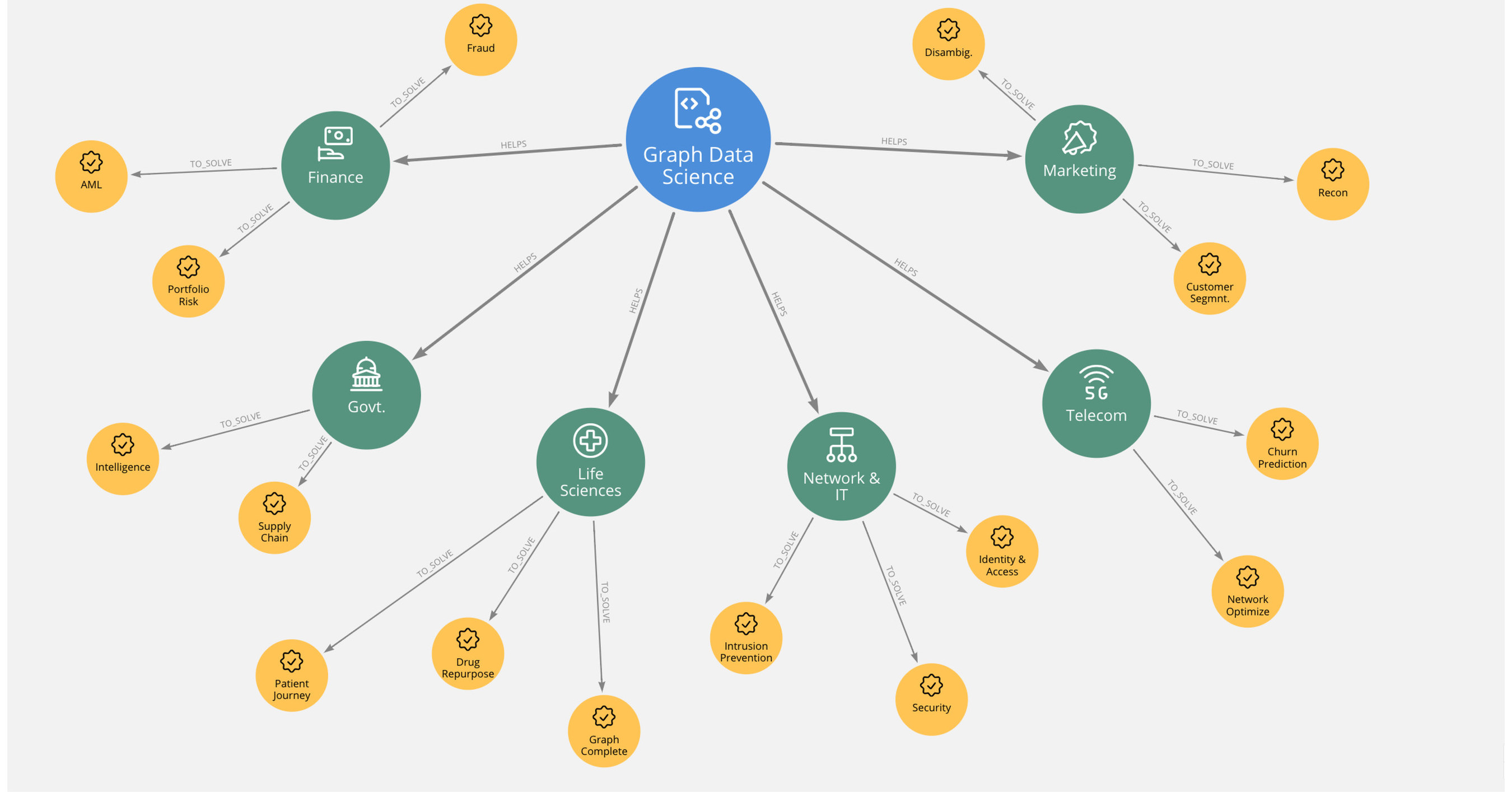 Introducing Neo4j Aura Enterprise: The Cloud Graph Database Chosen by  Leading Brands