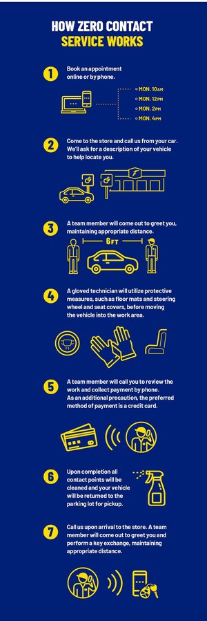 Goodyear Auto Service, Just Tires Offer "Zero Contact" Service to Protect the Health and Wellbeing of Guests and Associates