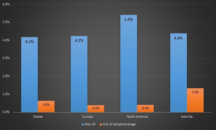 Unable to view the image, Please provide a valid URL.