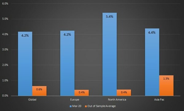 Unable to view the image, Please provide a valid URL.